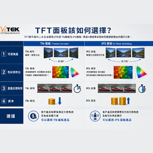 TFT面板該如何選擇？透過四大差異選擇最適合的顯示方案！